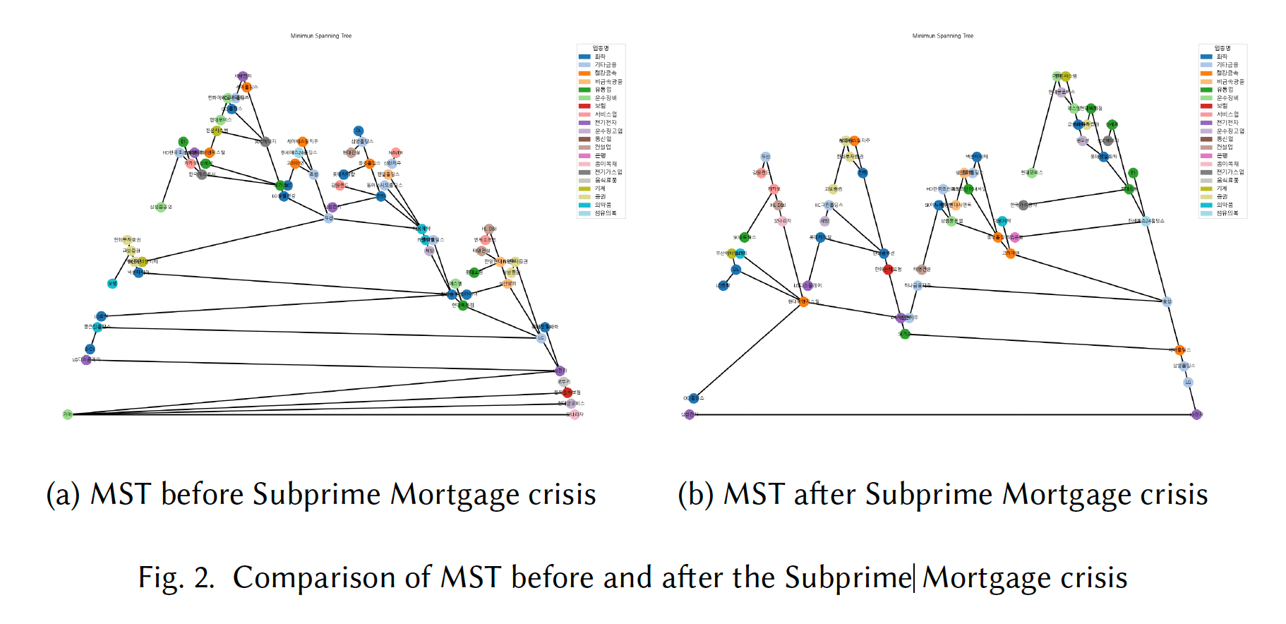 Subprime MST preview