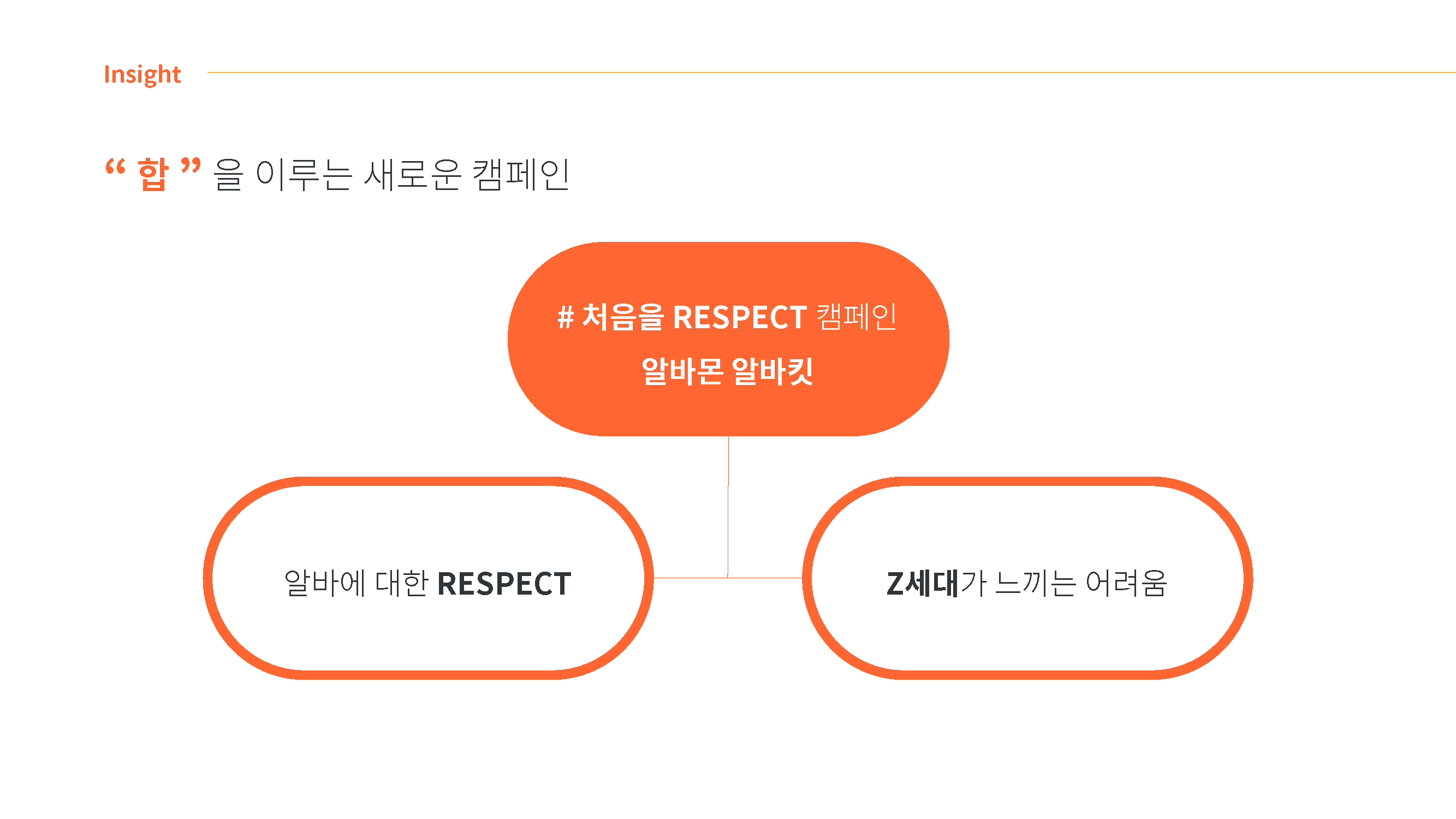 발표 슬라이드 스냅샷