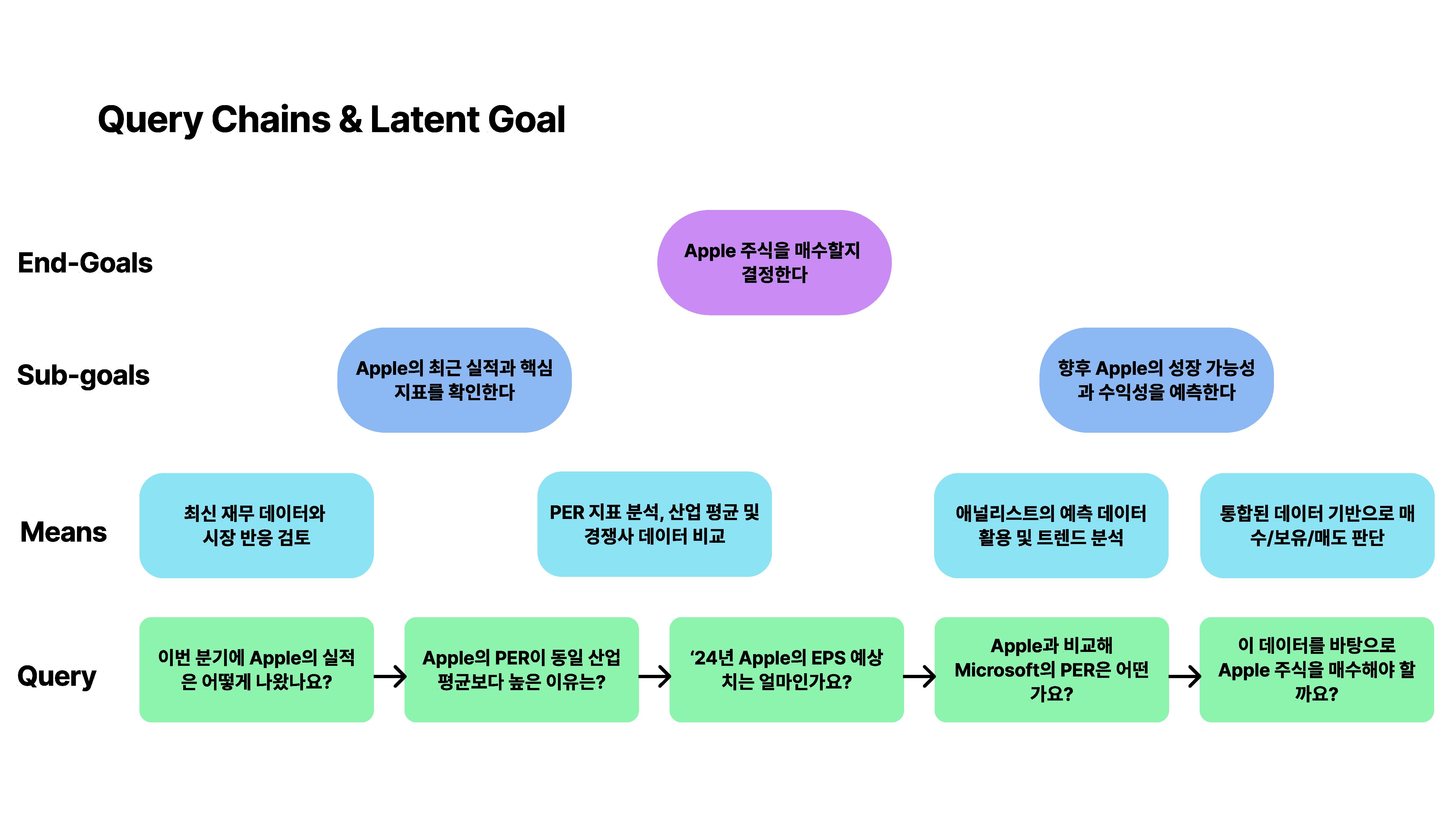 Query Chain 분석