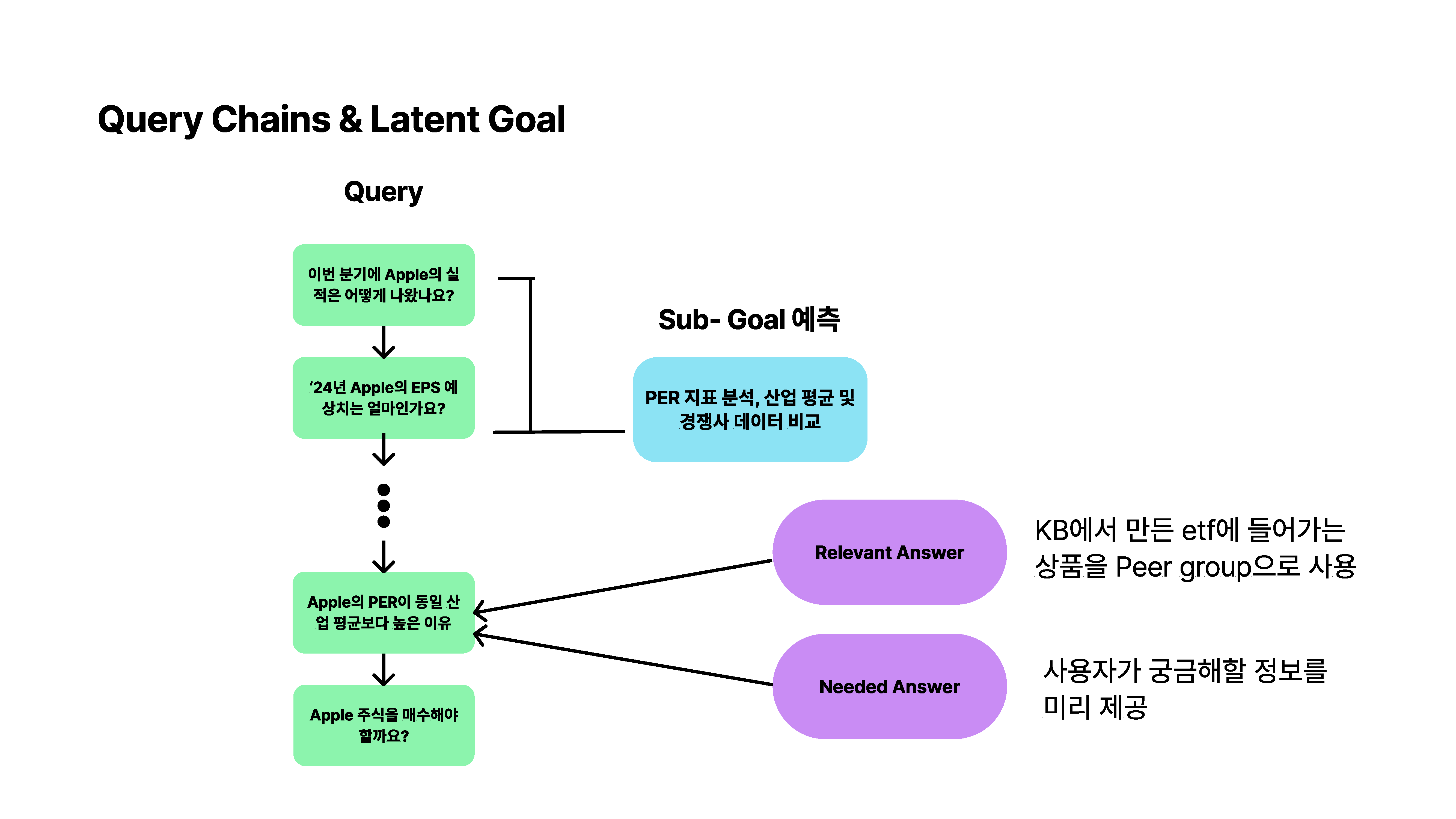Query Chain 분석