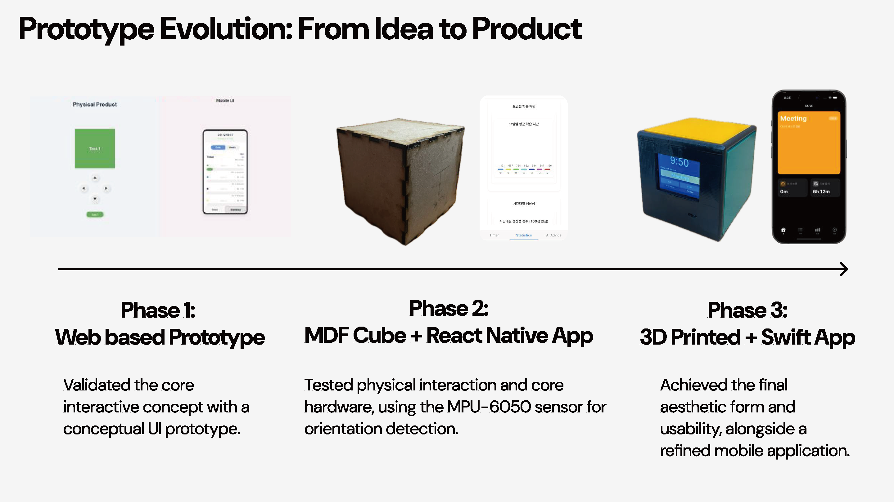 Prototype Evolution